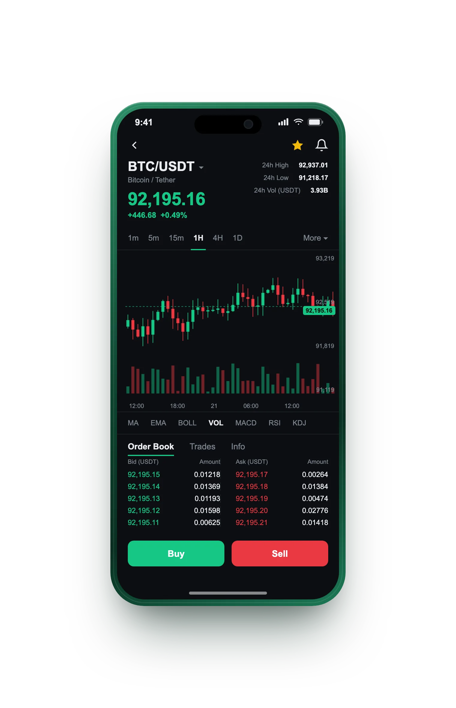 Rentaclaire — BTC/USDT live candlestick chart, order book and one-tap Buy/Sell on mobile